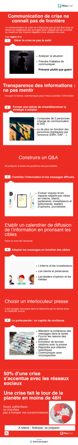 infographie communication de crise