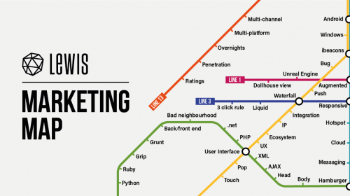 KEEPING YOUR MARKETING ON TRACK