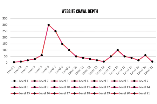 Website Crawl Depth Graph